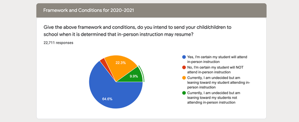 WCS Return to School Survey
